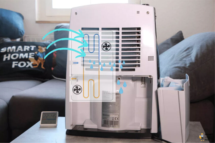 Luftentfeuchter Funktionsweise erklärt